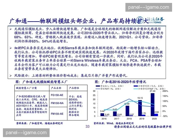 超低延时编码算法于现阶段实现突破，显著强化了远程制作的实时交互精度